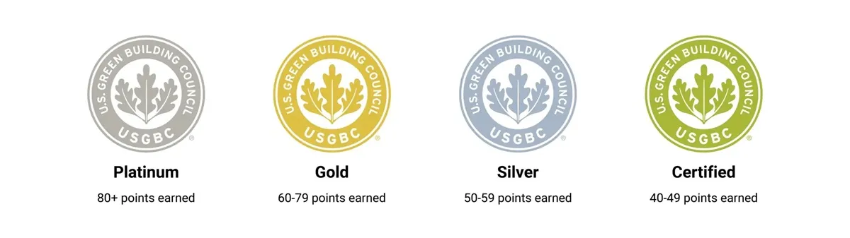 <figcaption>Tiêu chuẩn LEED  được chia thành 4 cấp độ là Certified, Silver, Gold, Platinum</figcaption>